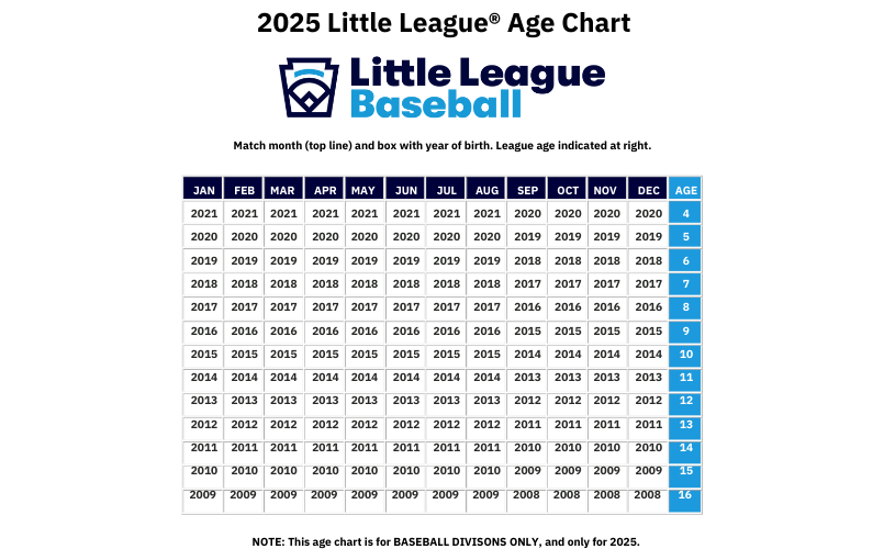 League Age Chart